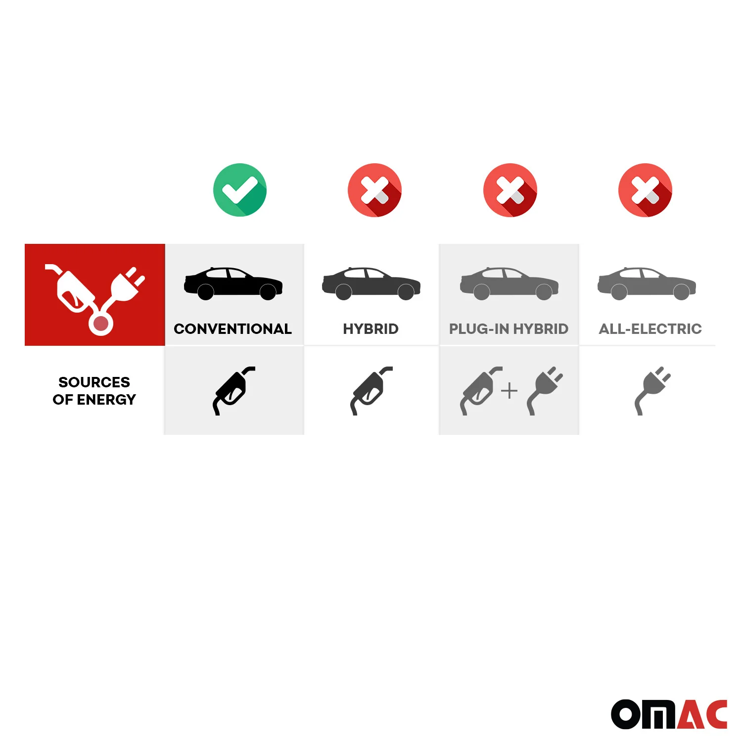 OMAC Gummi Kofferraumwanne für Audi Q5 2008-2017 TPE Laderaumwanne Schwarz - Image 3